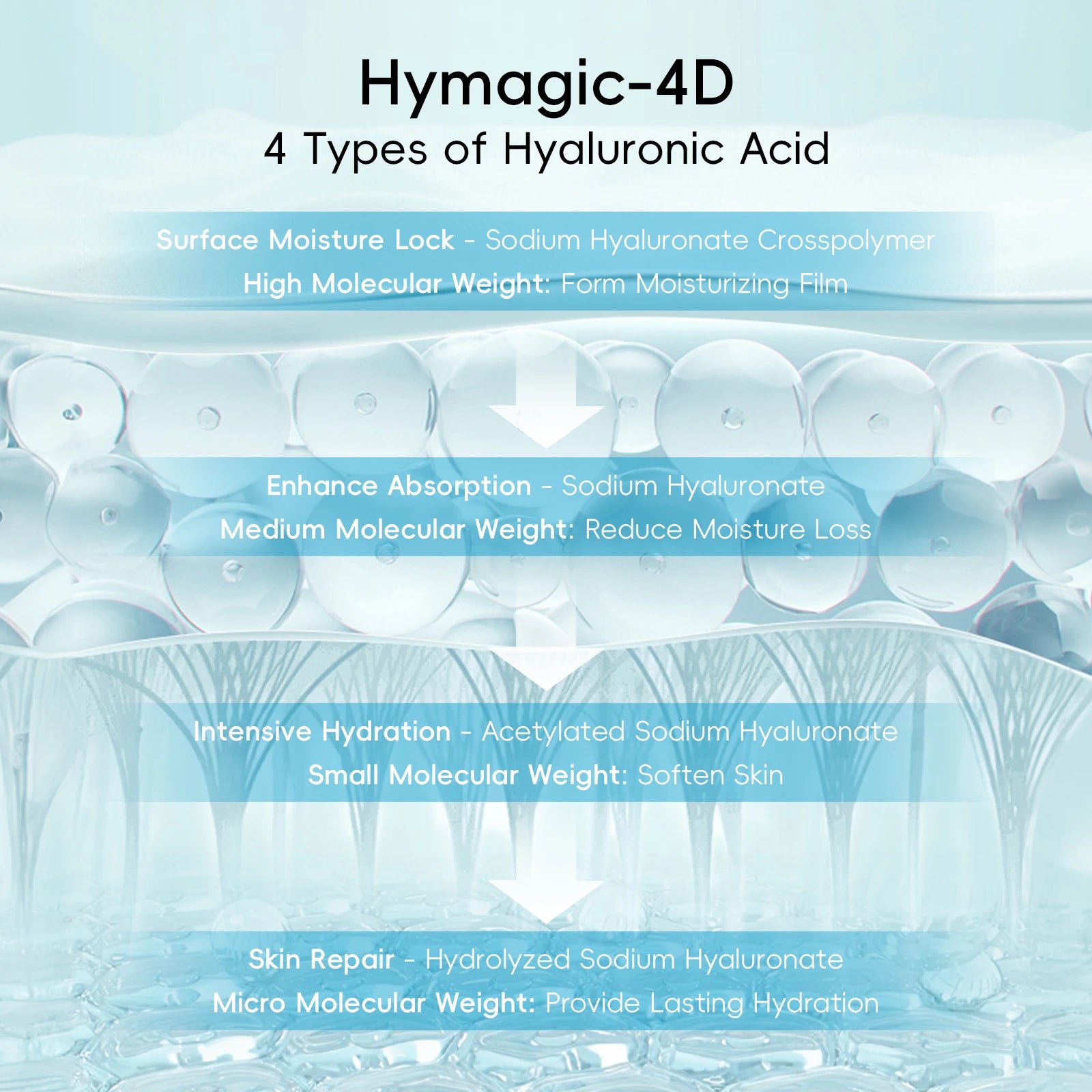 QUIYUM 8X H2O AquaVitalize ensemble de soins de la peau 5 pièces Kit d'hydratation profonde lissage des rides traitement de serrage coffret cadeau