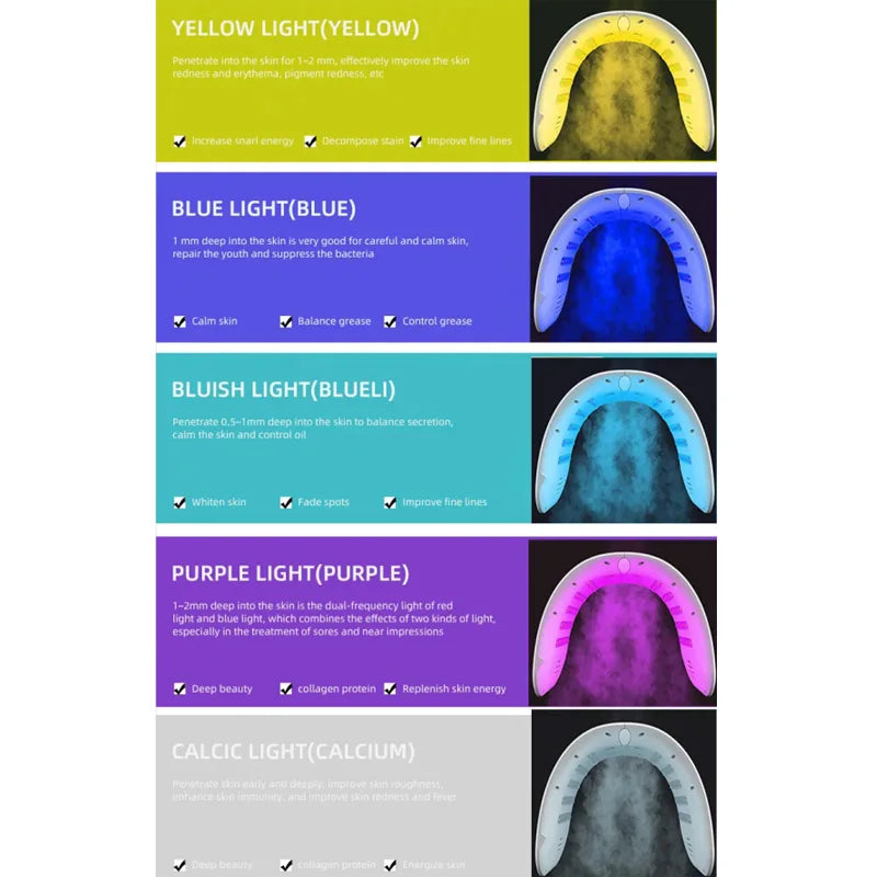 Masque Facial LED 7 couleurs, équipement PDT, SPA, dispositif de pulvérisation faciale, lumière de rajeunissement de la peau, Machines de beauté du corps pour le soins de la peau