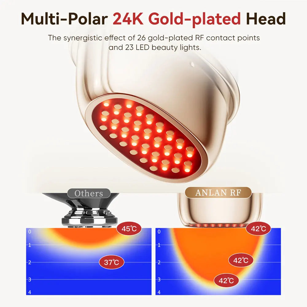 ANLAN Appareil de beauté RF Lifting du visage par EMS Anti-âge et anti-rides Soin de la peau par lumière 3 couleurs Mini appareil de massage raffermissant par radiofréquence