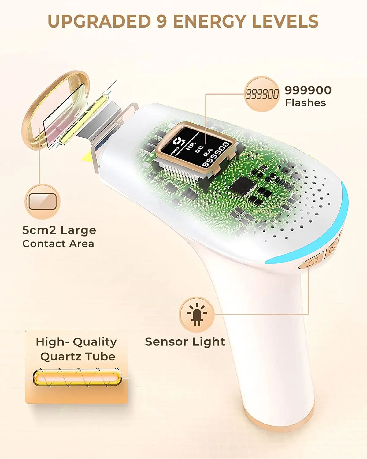 Épilation laser IPL 999900 flashs HR/RA/SC 3 en 1 dispositif d'épilateur 5c ㎡   fenêtre flash 17.6J pour les jambes du visage, les bras, l'utilisation du corps entier